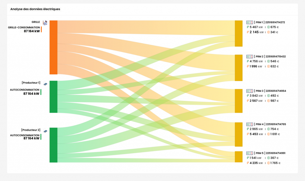 optimisation flux énergétiques