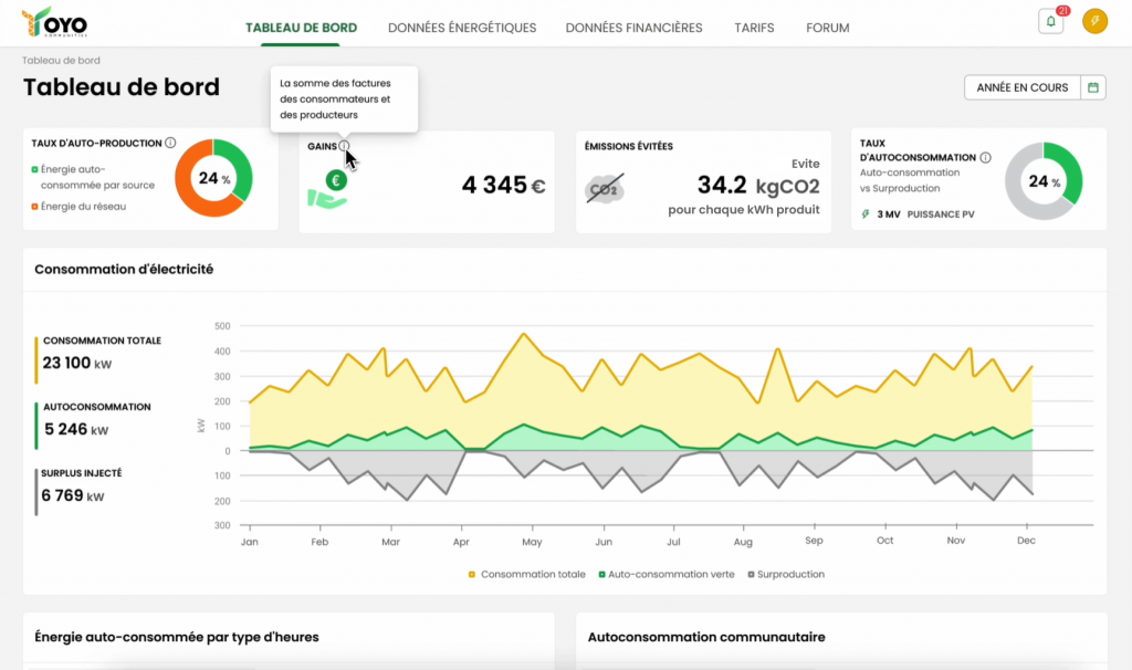 Visualisation & pilotage données